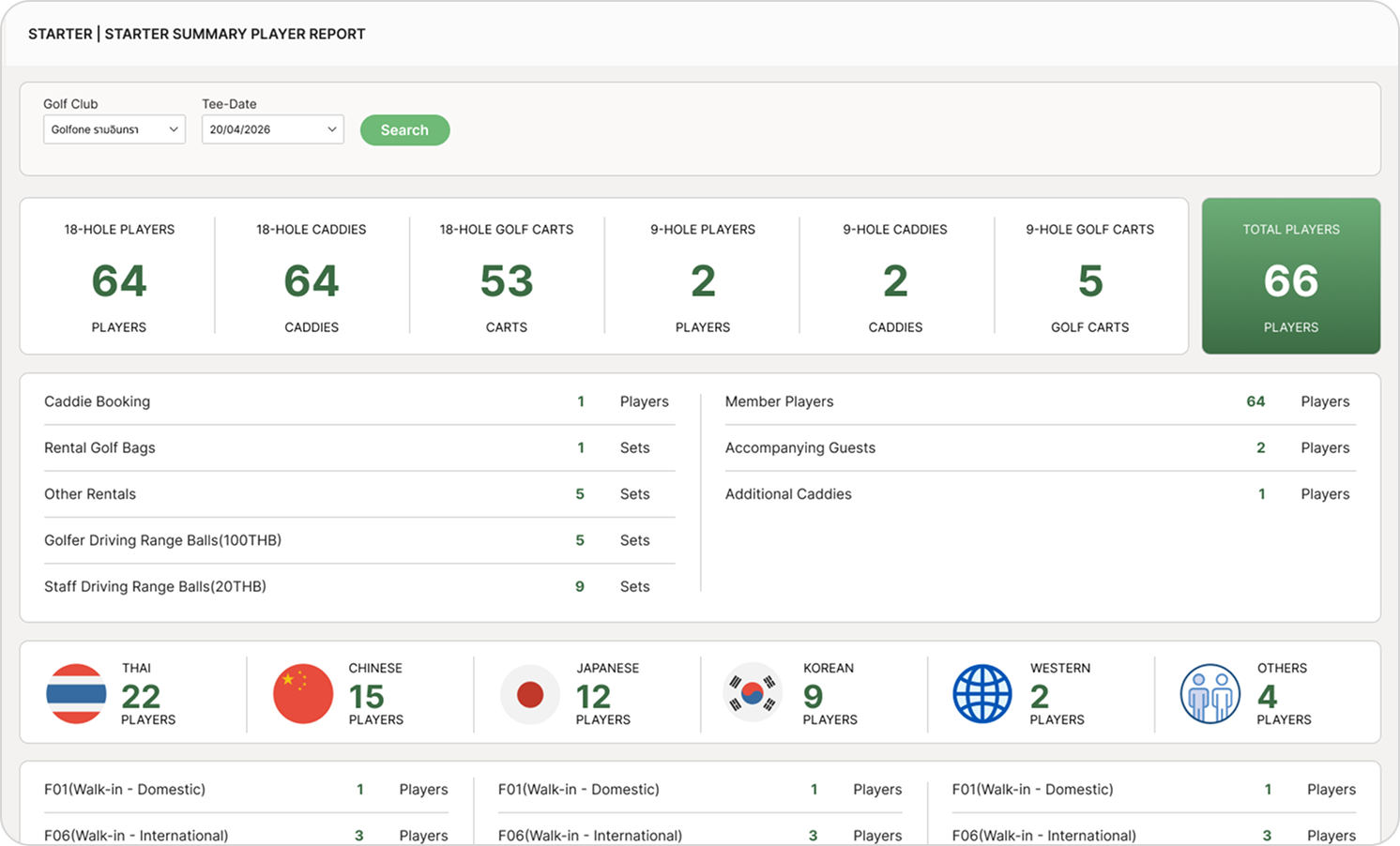 Tee Time Dashboard